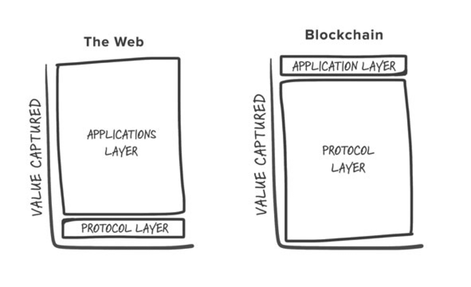 Fat Protocols (2016)