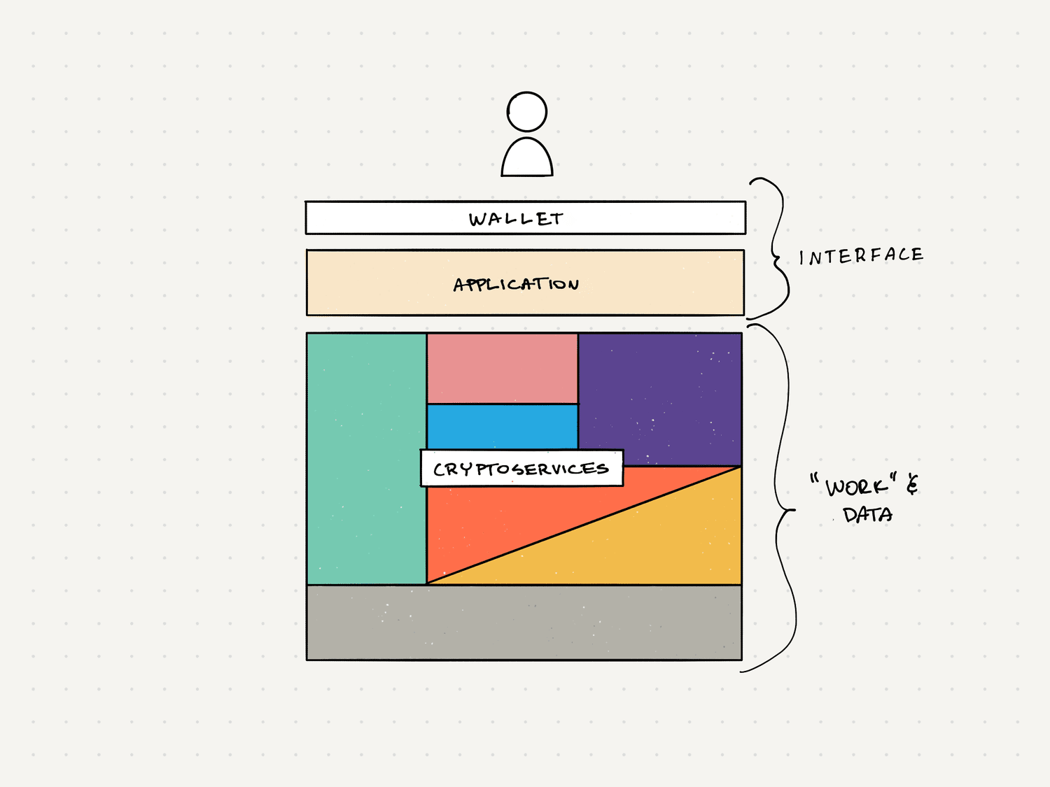 A Cryptoservices Architecture
